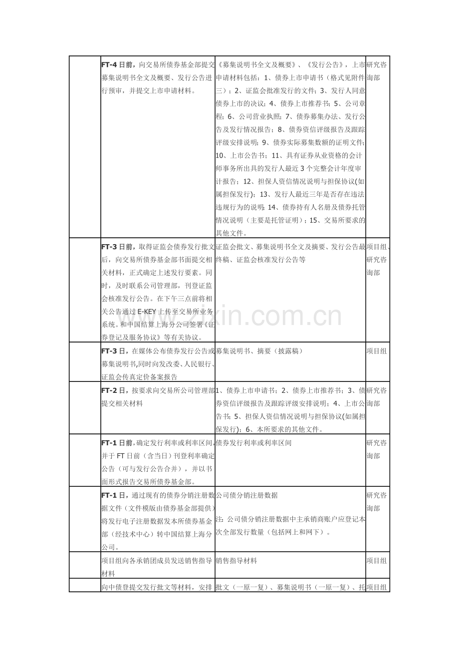 企业债券承销业务流程.doc_第3页