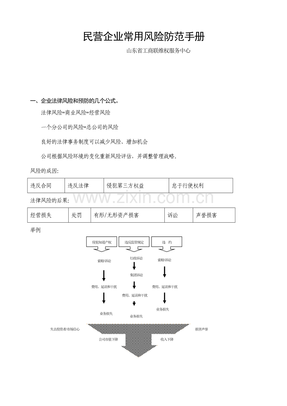 民营企业常用风险防范手册.doc_第1页