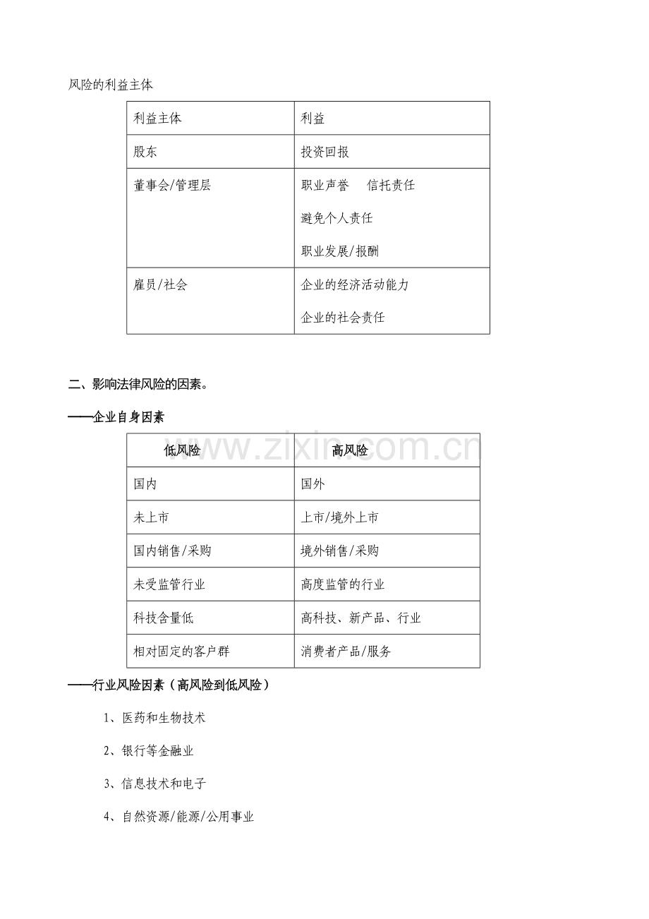 民营企业常用风险防范手册.doc_第2页