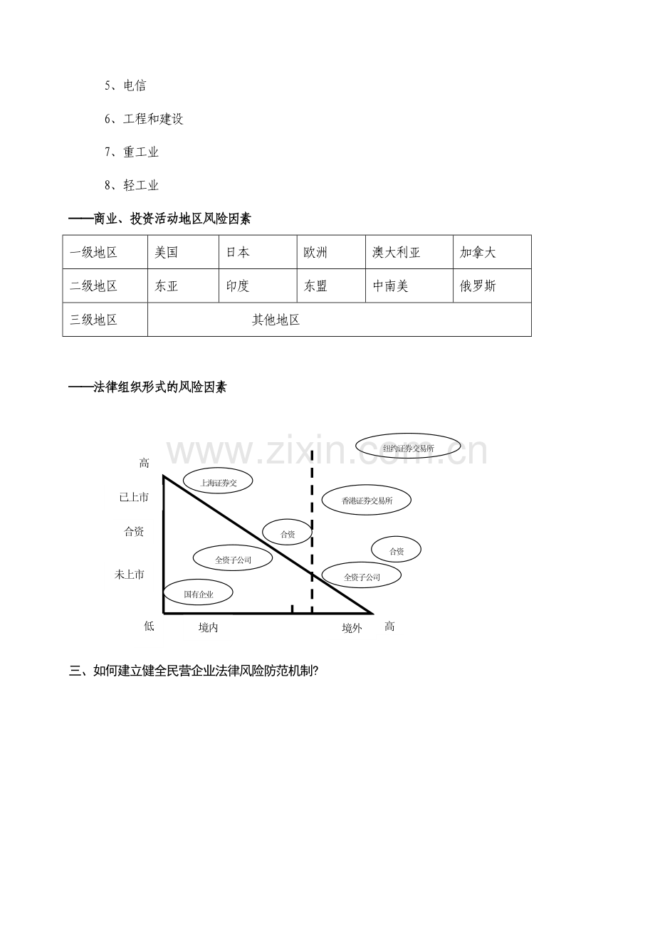 民营企业常用风险防范手册.doc_第3页