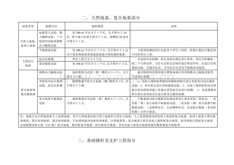 天然地基支护及各类工程基桩检测方法及数量表.doc_第3页