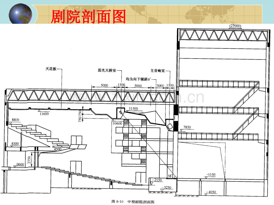 剧场主要组成系统.pptx_第2页