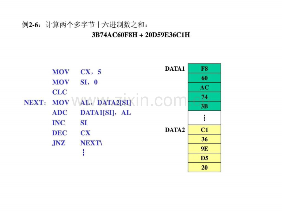 复习例题语文小学教育教育专区.pptx_第1页