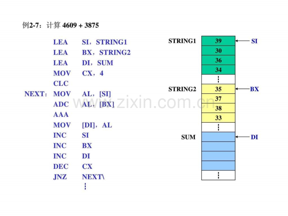 复习例题语文小学教育教育专区.pptx_第2页