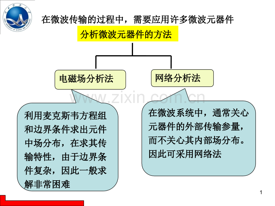 微波网络基础.pptx_第1页