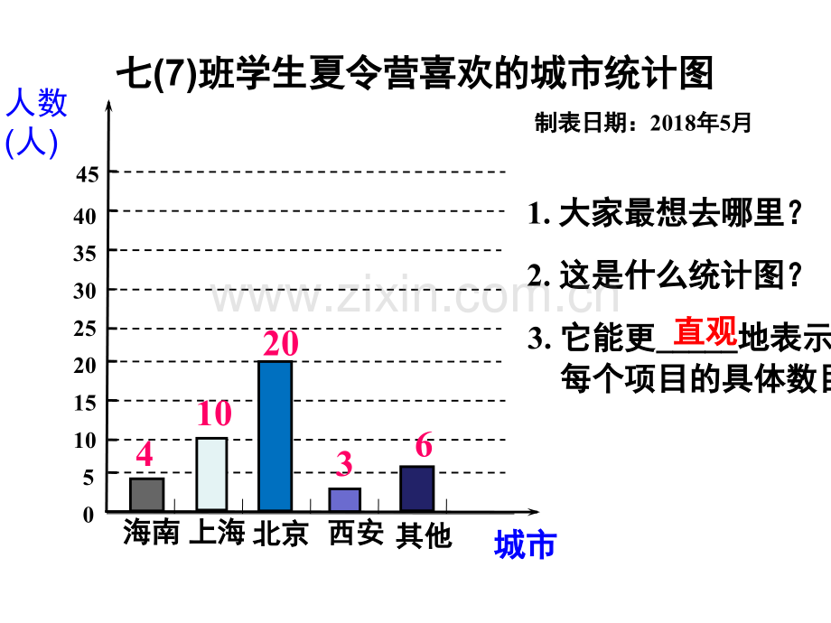 62条形统计图和折线统计图上课.pptx_第1页