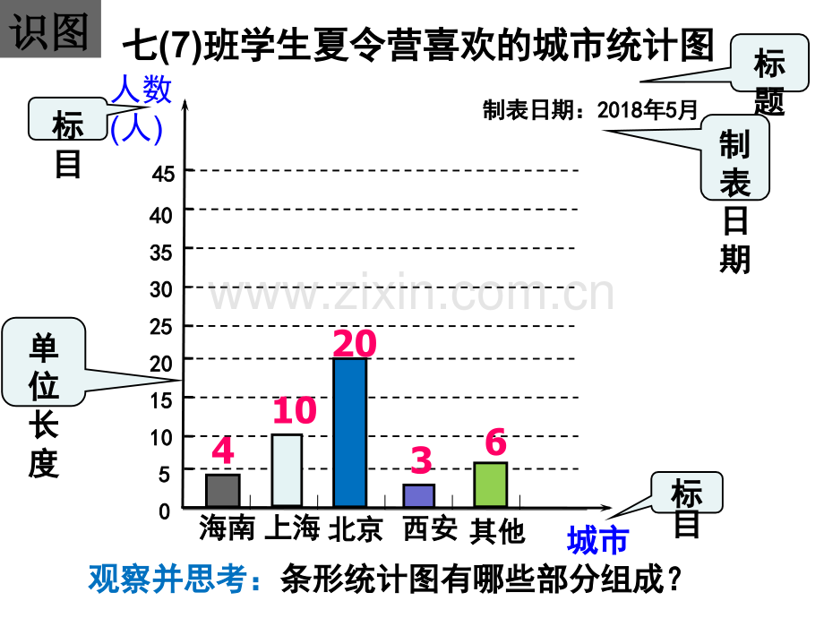 62条形统计图和折线统计图上课.pptx_第3页