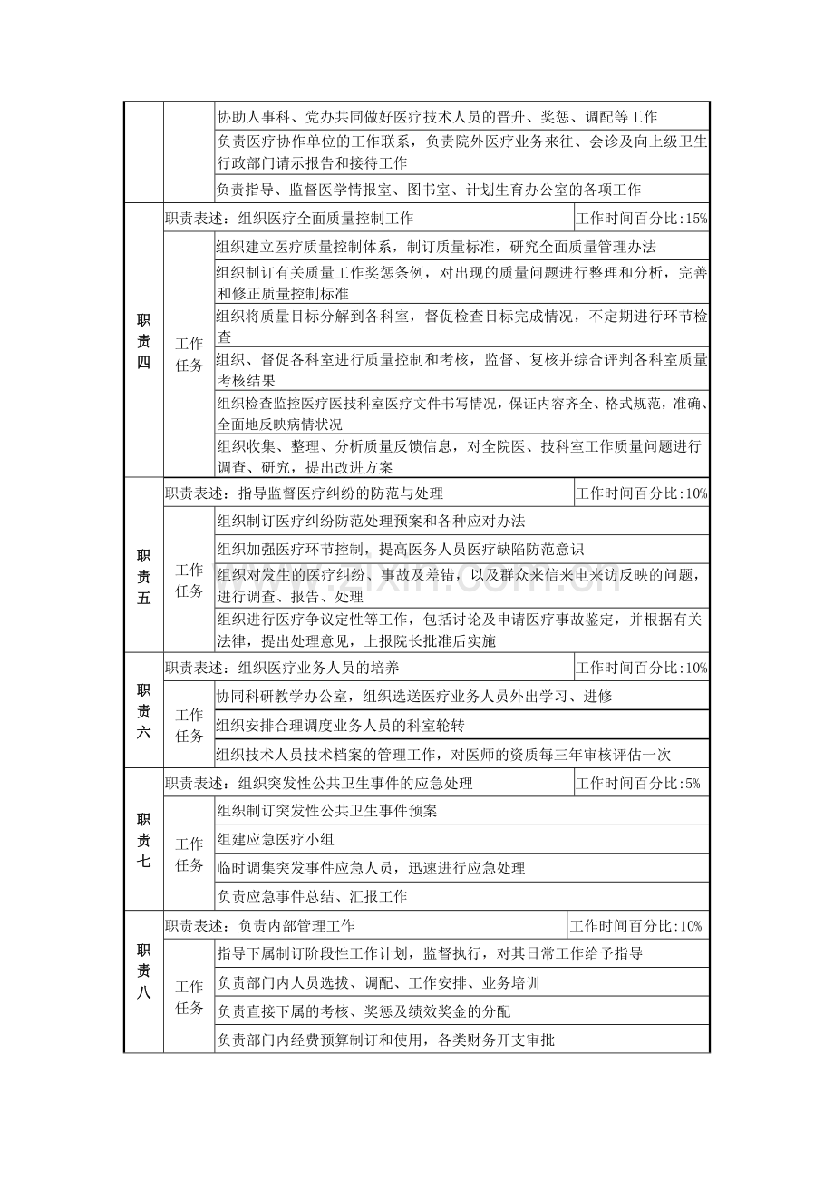 医务科岗位说明书.doc_第2页