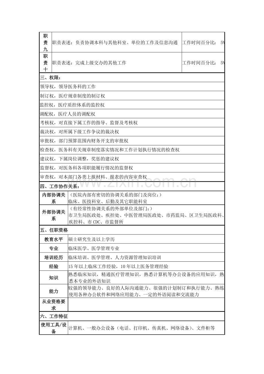 医务科岗位说明书.doc_第3页