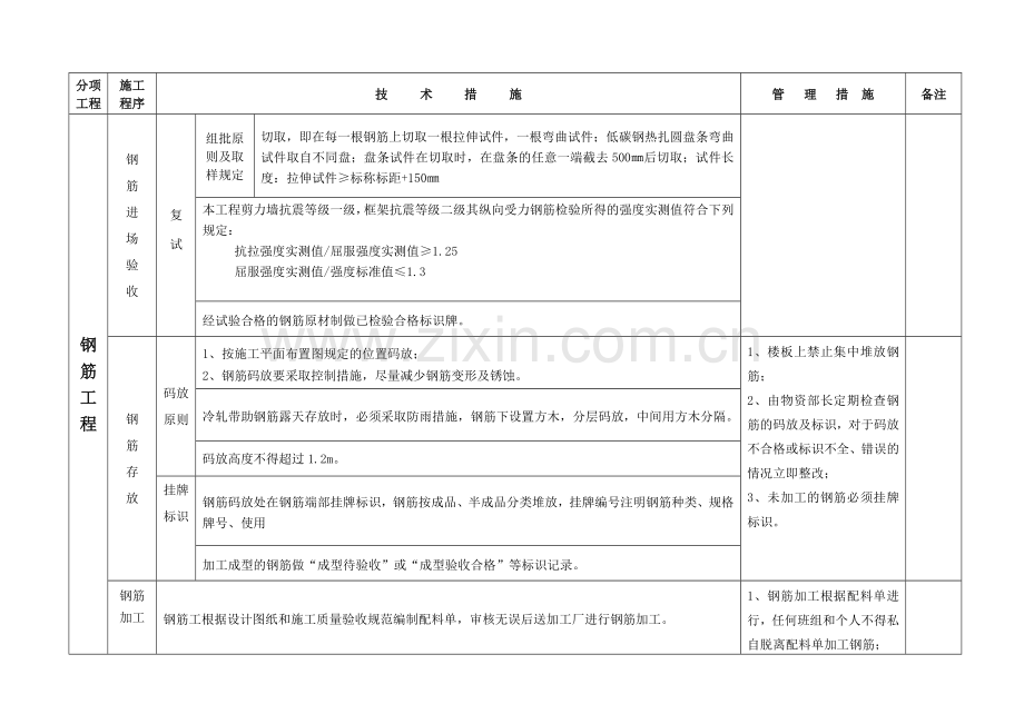 主要工序控制措施概要.doc_第2页