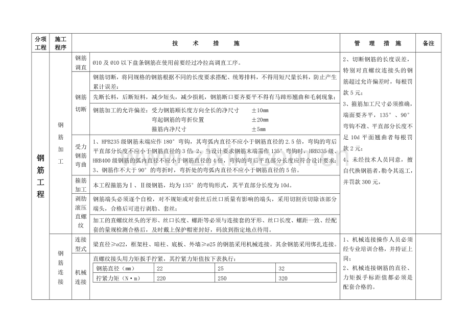 主要工序控制措施概要.doc_第3页