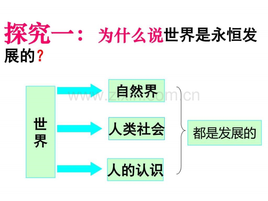 政治必修四世界是永恒发展的图文.pptx_第2页