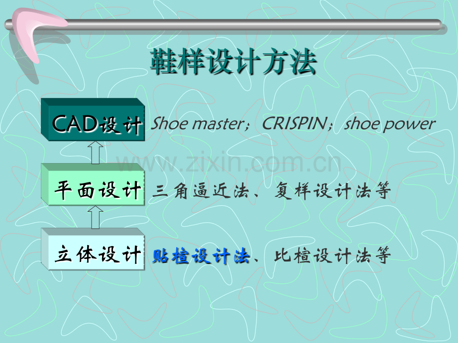 鞋靴结构设计105贴楦设计方法及其力的分析.pptx_第2页