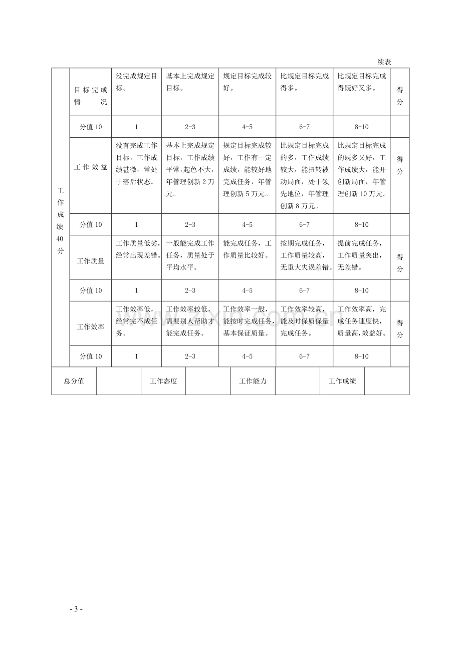 一般管理人员年度绩效评价标准.doc_第3页