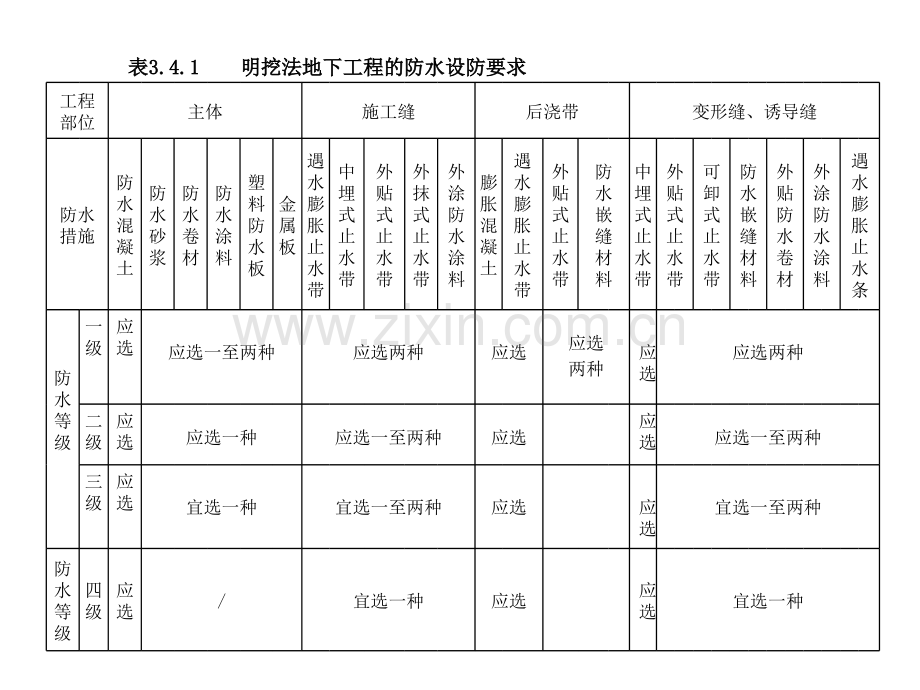 建筑防水补强培训教材三.pptx_第2页