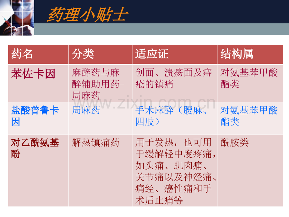 -芳香胺类药物的分析.pptx_第3页