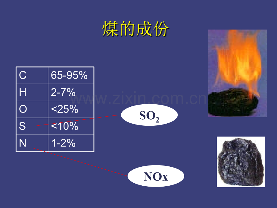 烟气脱硫脱硝的方案.pptx_第3页