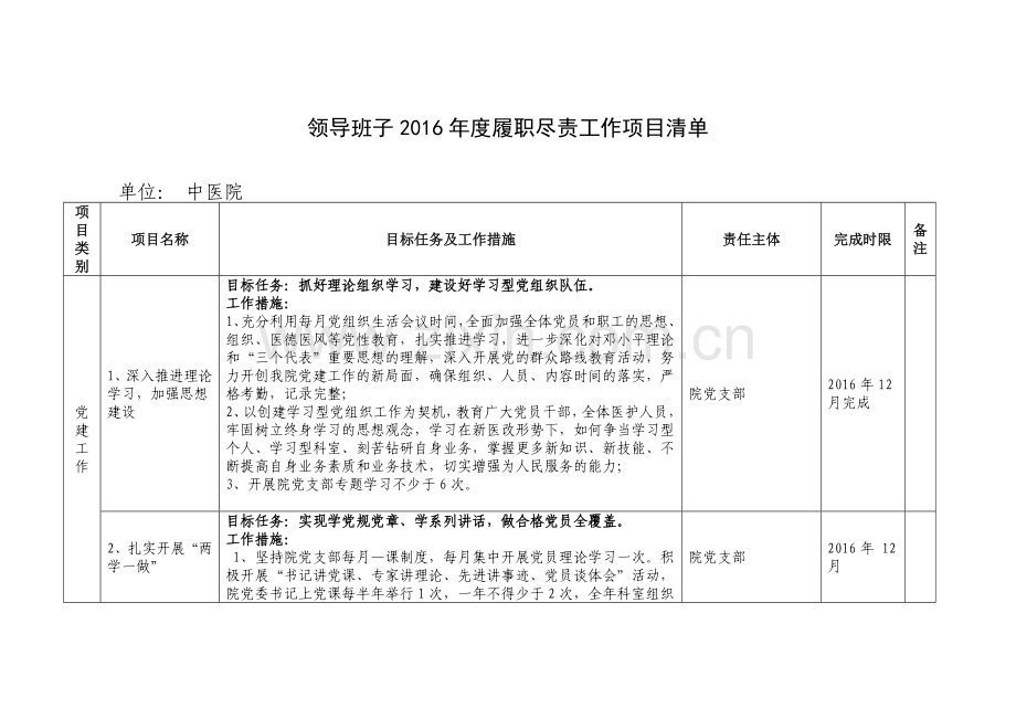 领导班子年度履职尽责工作项目清单中医院.doc_第1页