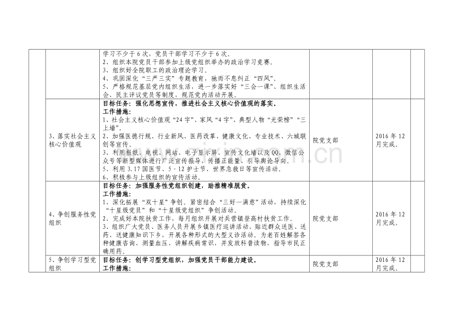 领导班子年度履职尽责工作项目清单中医院.doc_第2页