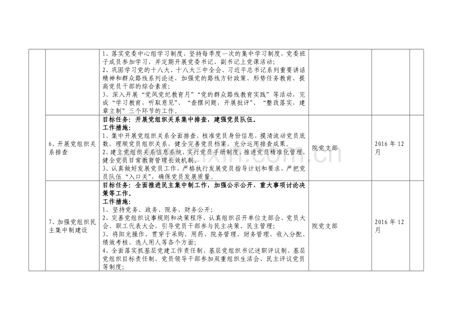 领导班子年度履职尽责工作项目清单中医院.doc_第3页