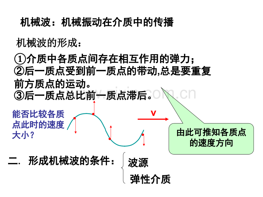 高中物理机械波.pptx_第1页