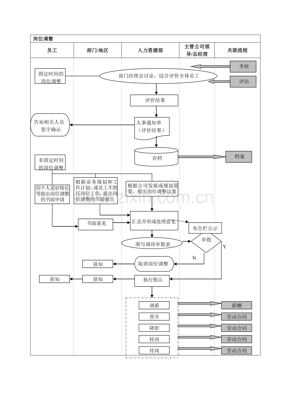 培训工作流程图.doc_第2页