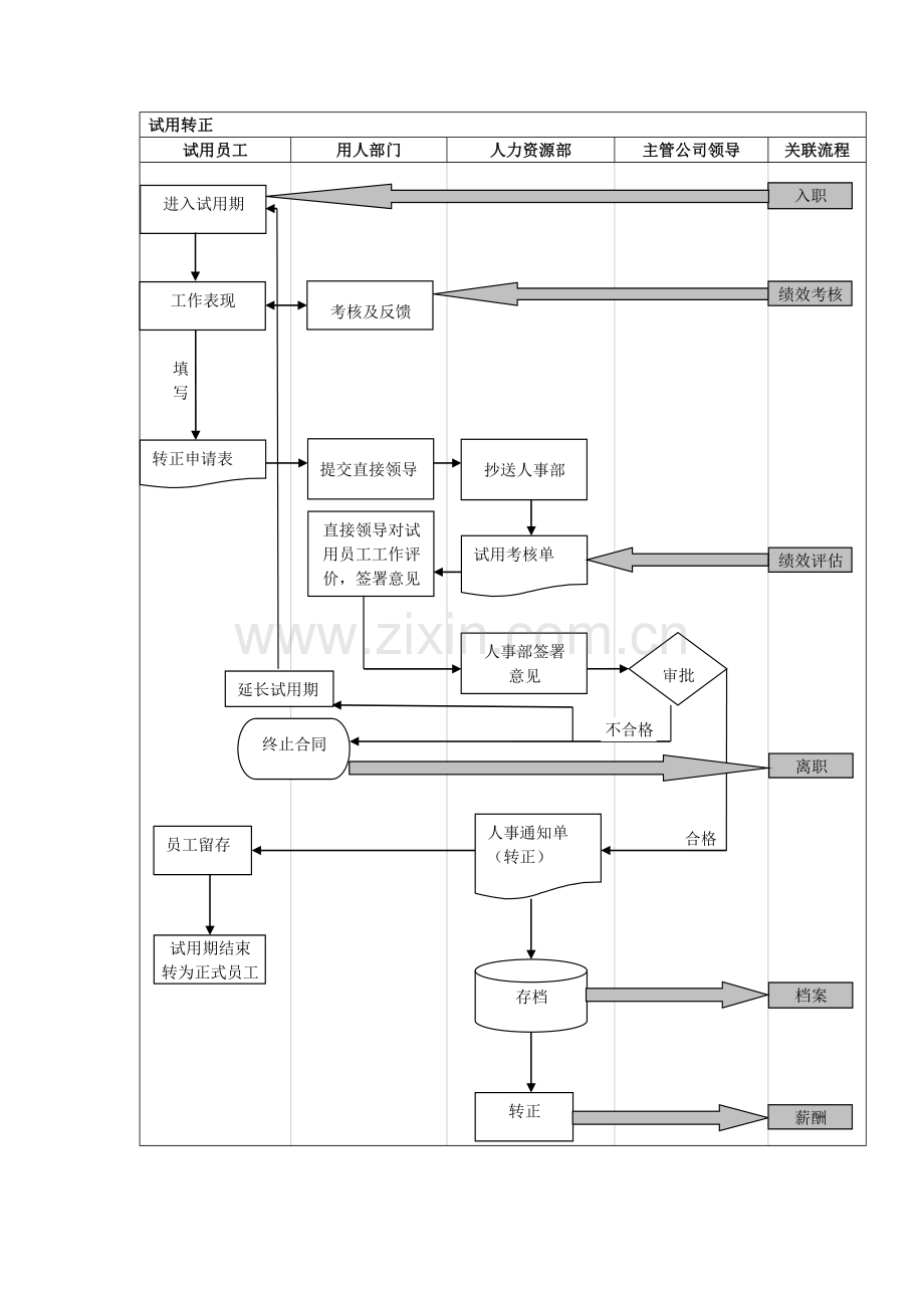 培训工作流程图.doc_第3页