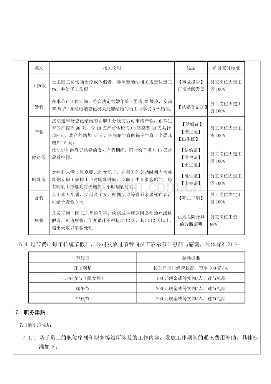 HNWIHR013员工福利管理制度A0.doc_第3页