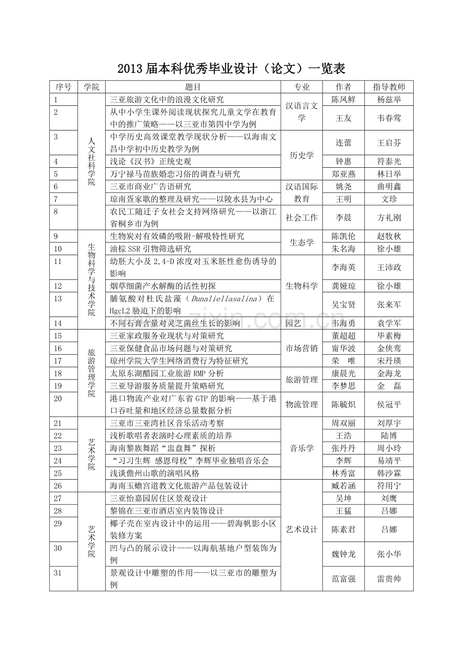 本科优秀毕业设计论文一览表.doc_第1页