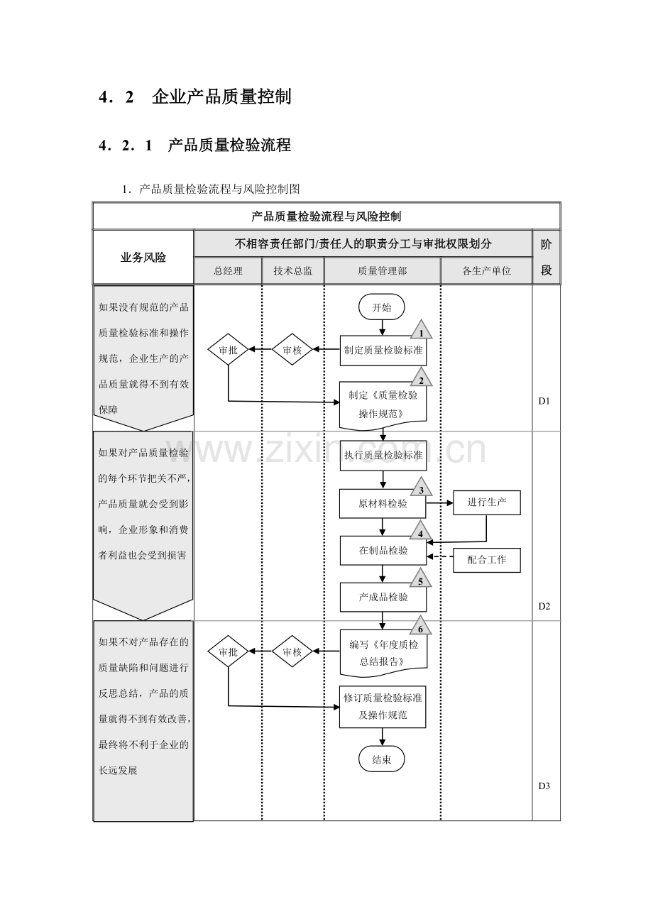 内部控制流图合集社会责任企业文化资金活动DOC.doc_第2页