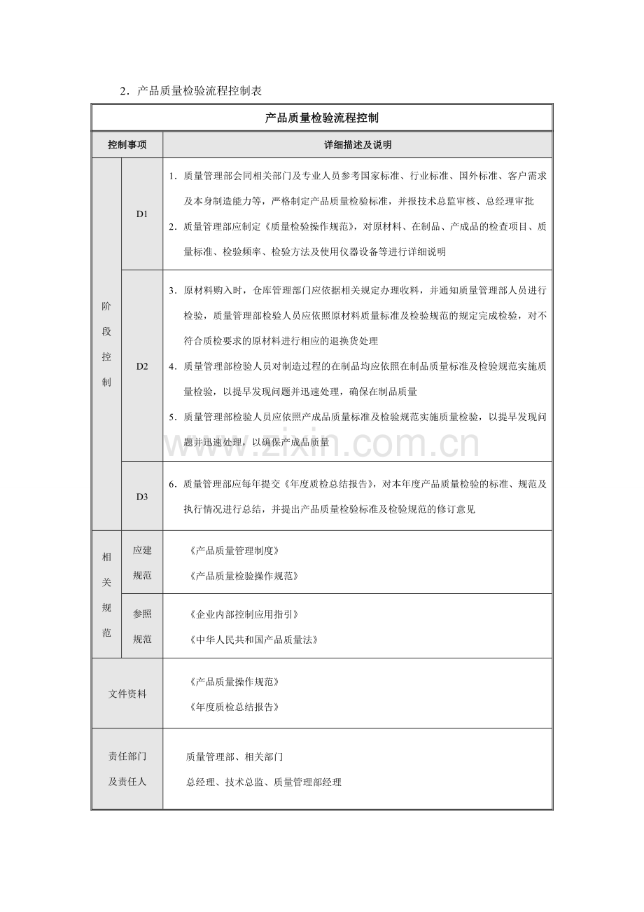 内部控制流图合集社会责任企业文化资金活动DOC.doc_第3页