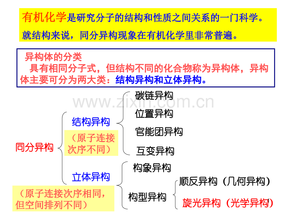 高等有机化学旋光异构.pptx_第1页