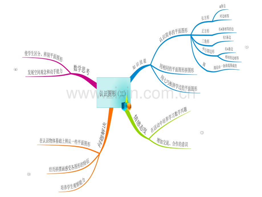 一年级下册数学思维导图.pptx_第2页