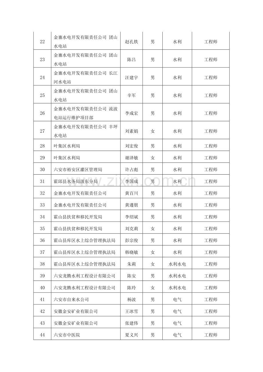 六安工程系列中初级专业技术资格评审通过人员名.doc_第2页