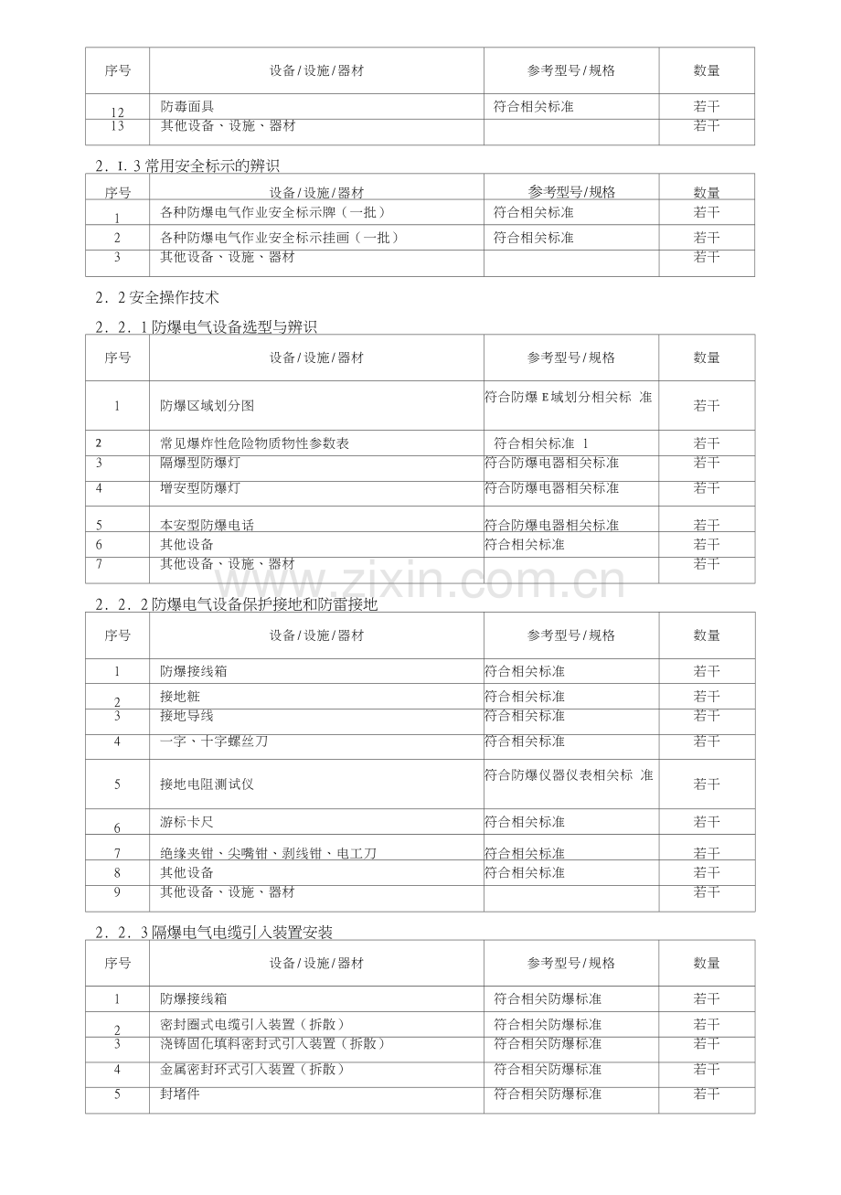 防爆电气作业安全技术实际操作考试点设备配备标准.doc_第2页