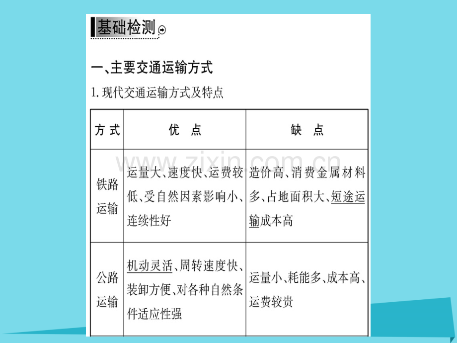 高中地理交通运输方式和布局新人教版必修2.pptx_第3页