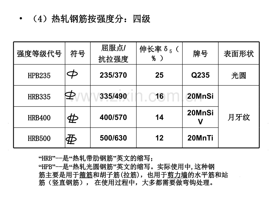 钢筋工程课件.pptx_第2页