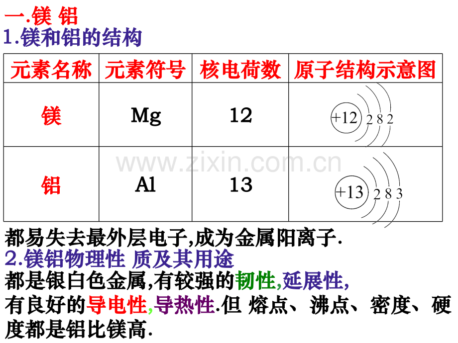 镁铝铁铜及其重要化合物.pptx_第1页