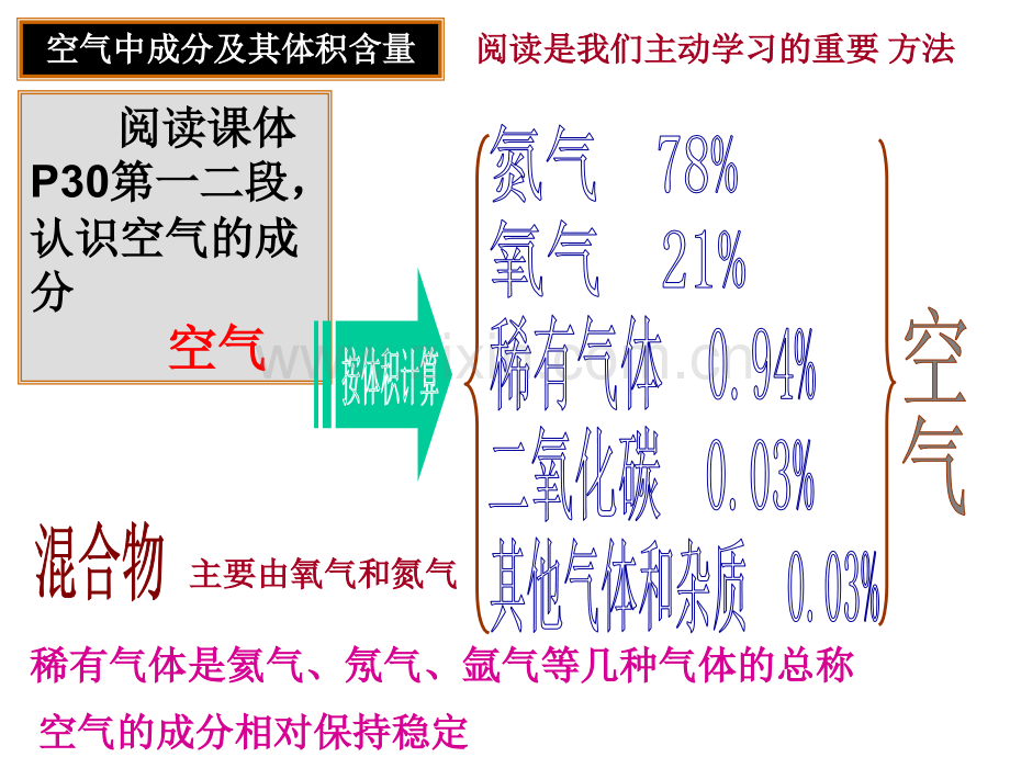 22性质活泼的氧气1沪教版九年级.pptx_第3页