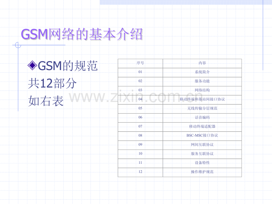 GSM网络基本知识介绍1101详解.pptx_第3页