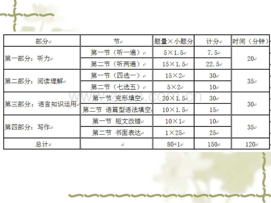 高三英语复习策略与技巧.pptx_第2页