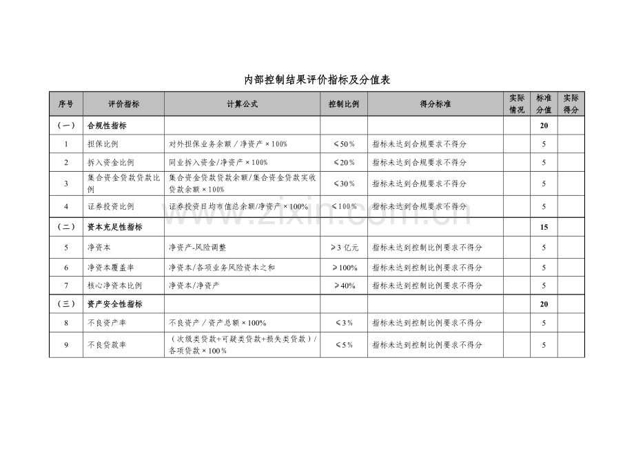 内部控制结果评价指标及分值表.doc_第1页