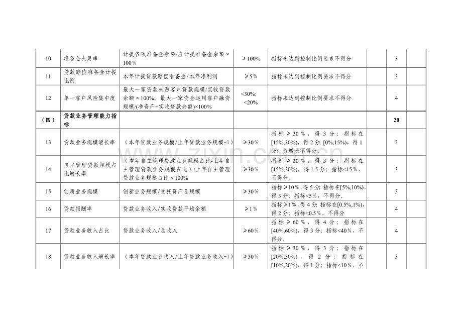 内部控制结果评价指标及分值表.doc_第2页