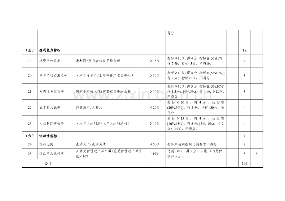 内部控制结果评价指标及分值表.doc_第3页