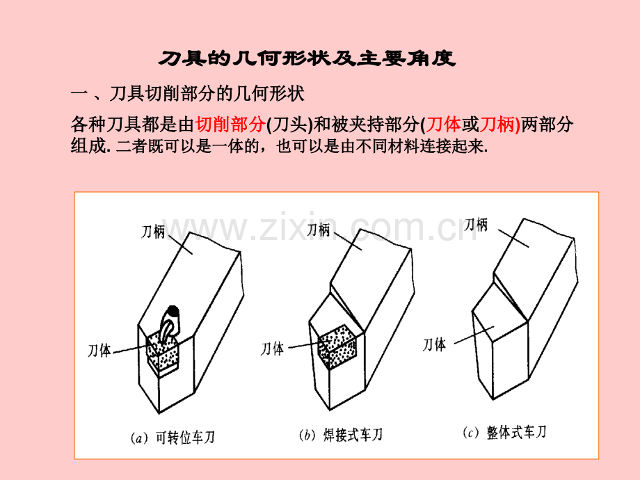 刀具小常识一.pptx_第2页