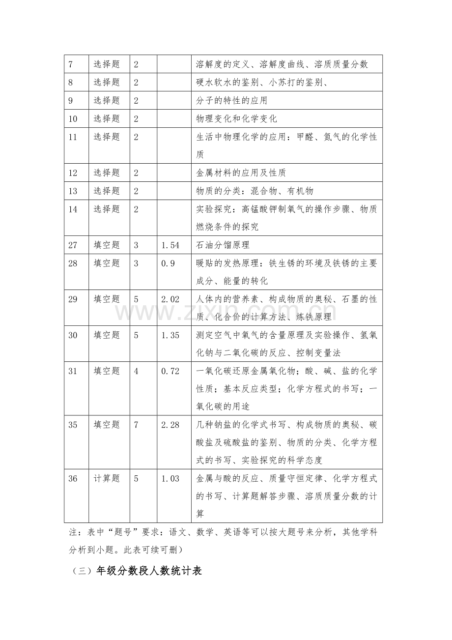 一模化学试卷分析.doc_第2页