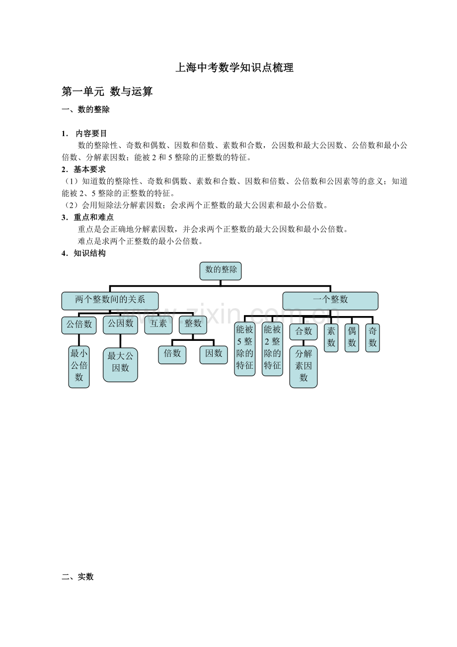 上海中考数学知识点梳理.doc_第1页