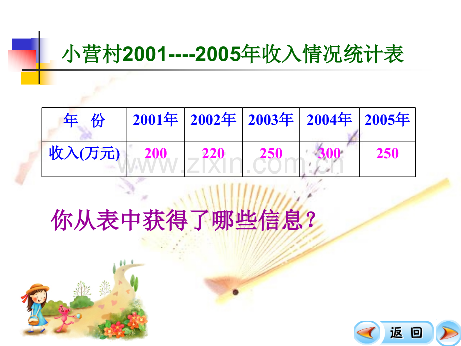 人教版六年级数学上册扇形统计图PPT.pptx_第2页