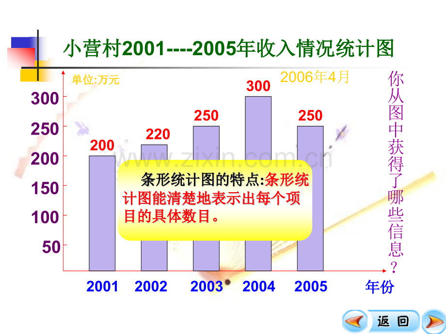 人教版六年级数学上册扇形统计图PPT.pptx_第3页