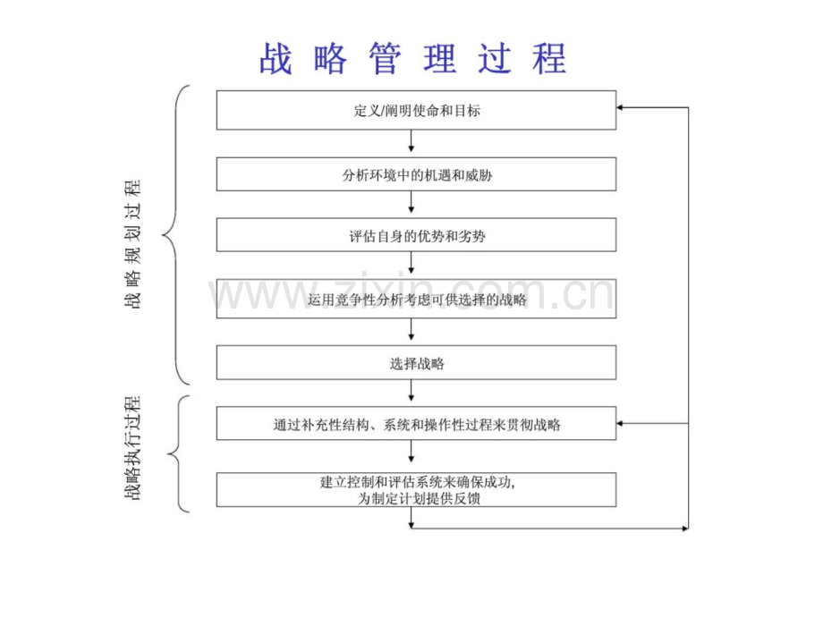 国际化的战略管理.pptx_第2页